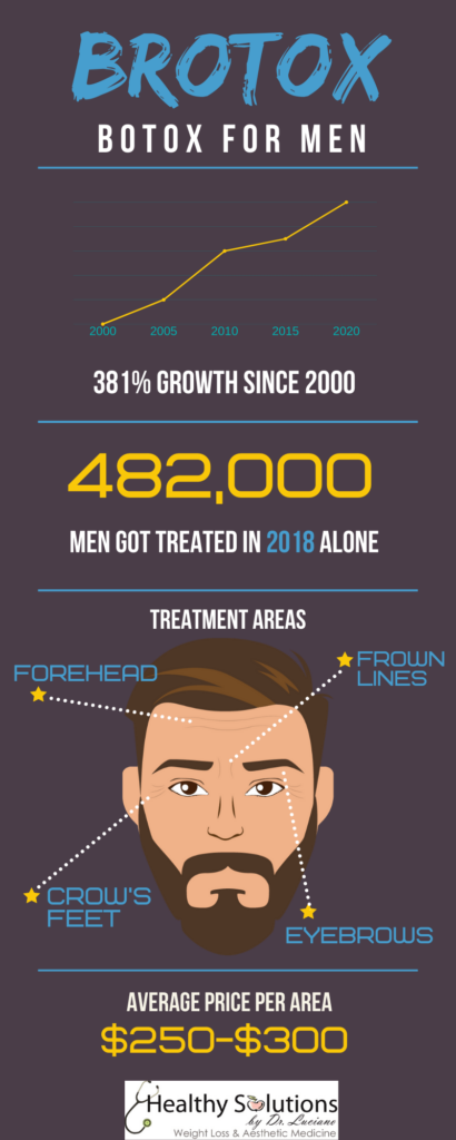 Brotox for men infographic