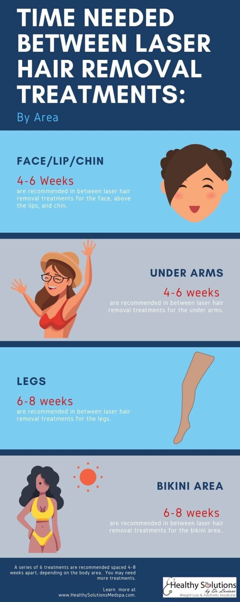 Laser Hair Removal 9 Most Frequently Asked Questions