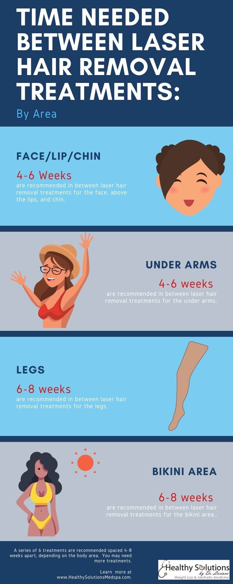 Laser Hair Removal – 9 Most Frequently Asked Questions